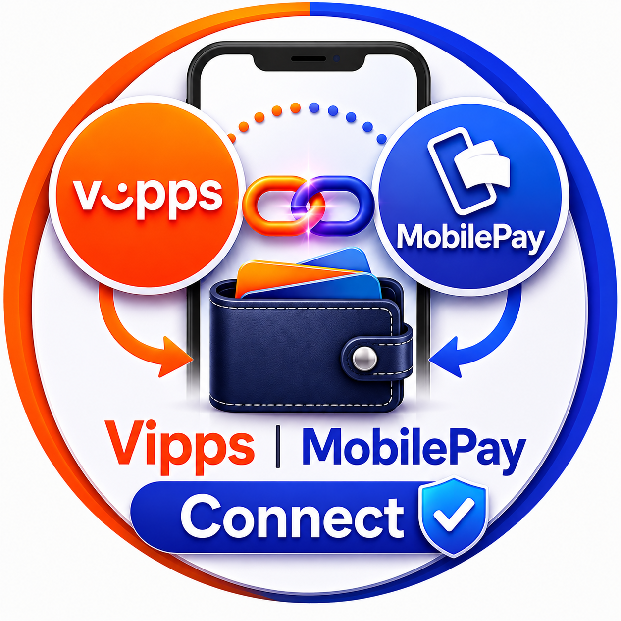 Vipps MobilePay Connect